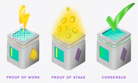 proof of stake vs proof of work